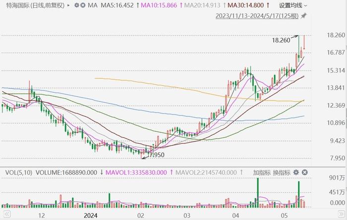 4949澳门特马今晚开奖53期,澳门特马第53期开奖分析预测与探索