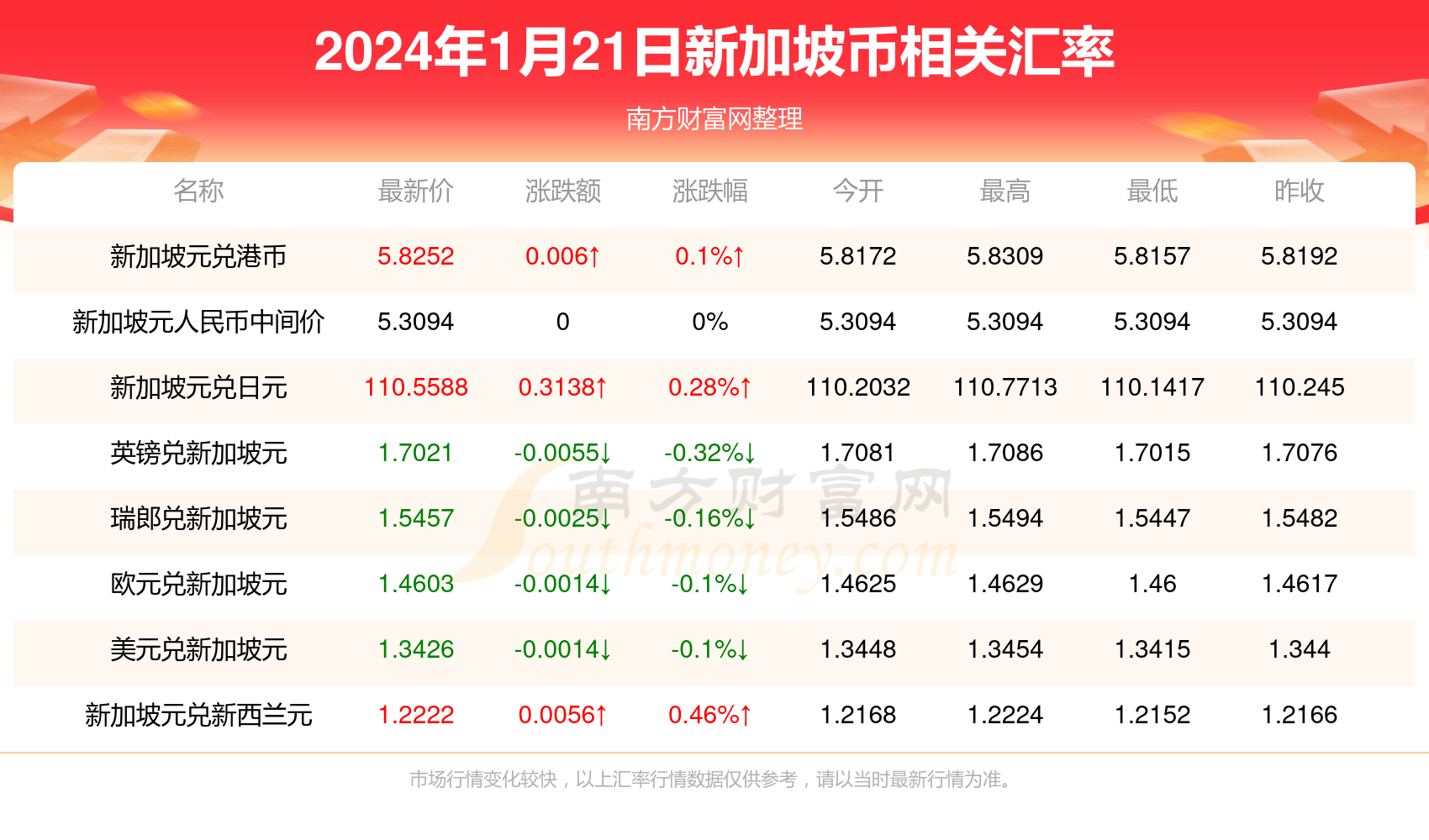 2025新澳天天彩资料免费提供,2025新澳天天彩资料免费提供，探索彩票的奥秘与乐趣