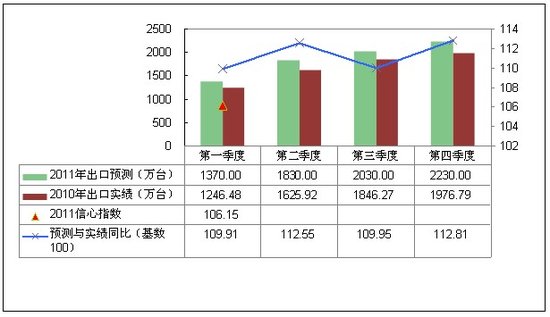 新澳门彩历史开奖结果走势图表,新澳门彩历史开奖结果走势图表，探索与解析