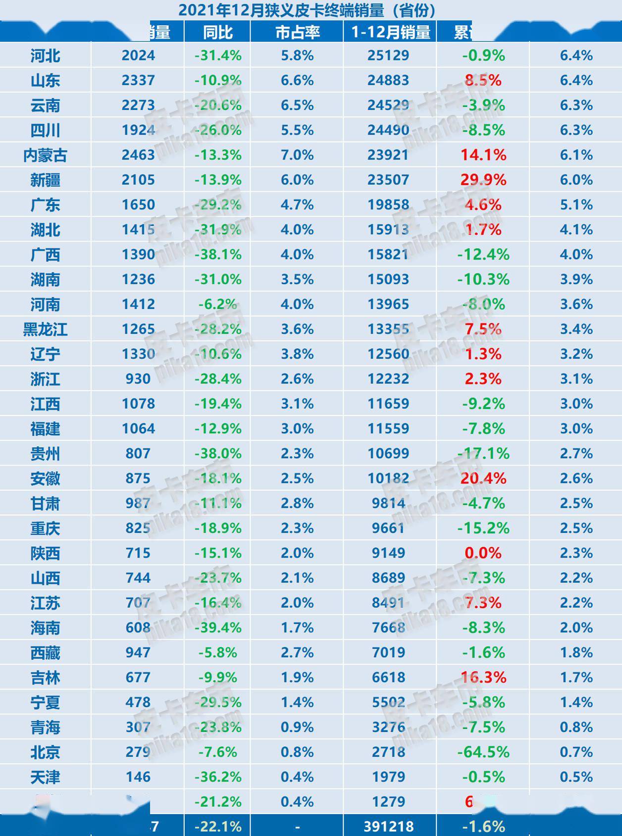 企业文化 第7页