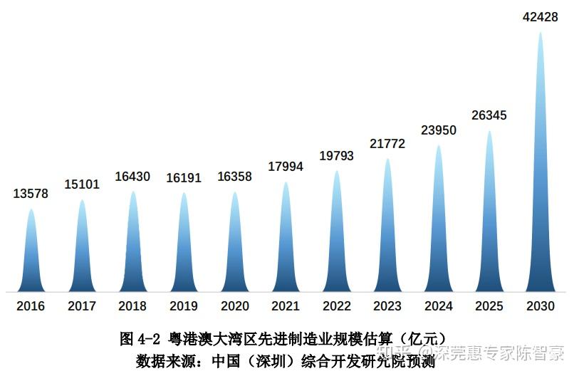 资讯 第5页