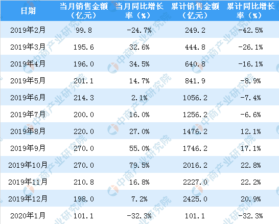 狗血喷头