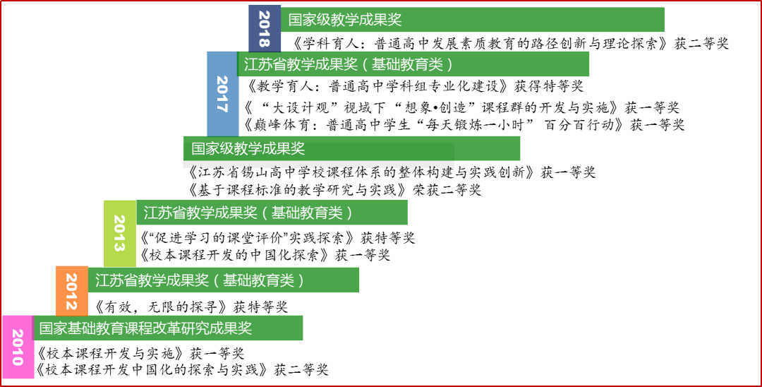 2025年1月23日 第2页